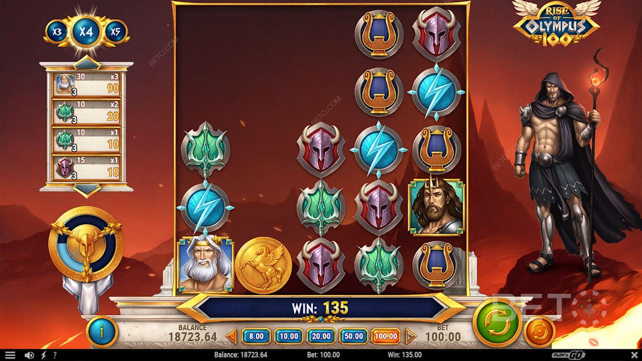 Menangkan 15,000x taruhan Anda di Slot Online Bangkitnya Olympus 100!