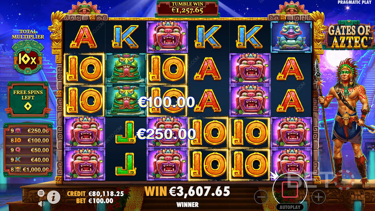 Ulasan Gates of Aztec oleh BETO Slots