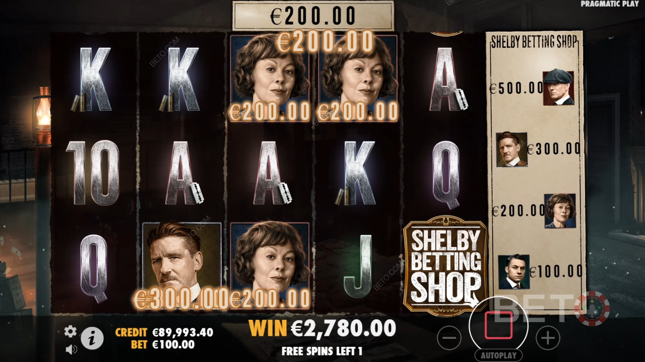 Peaky Blinders: Apakah Permainan Slot Online Ini Layak Dicoba?