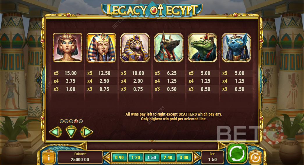 Tabel pembayaran dari Legacy Of Egypt