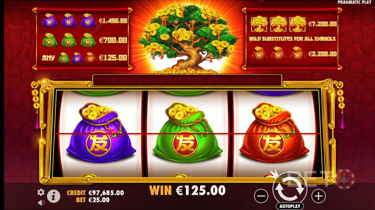 Fitur Bonus Dijelaskan di Tree of Riches oleh Pragmatic Play