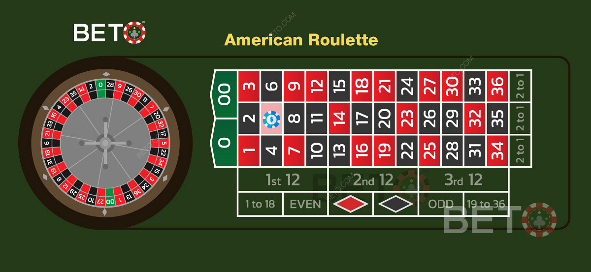 Sistem taruhan dan opsi taruhan dari roulette Eropa dapat digunakan dalam permainan Amerika.