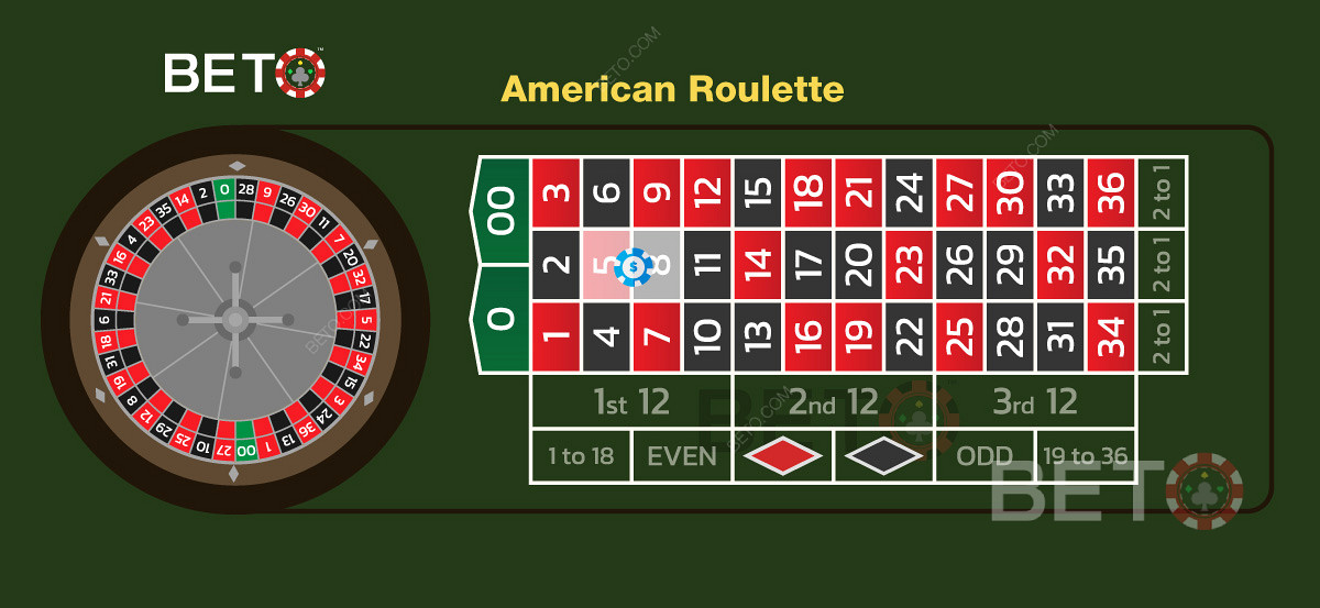 Aturan kasino Amerika untuk permainan ini