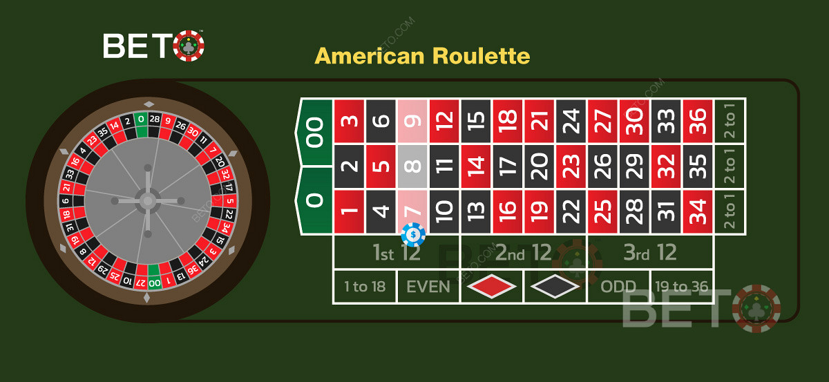 Kasino online sering menawarkan bonus gratis untuk roulette Amerika karena tepi rumah yang tinggi.