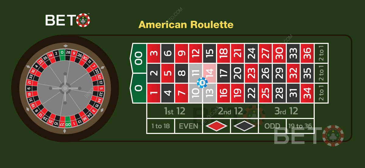 Taruhan sudut Amerika dalam permainan roulette