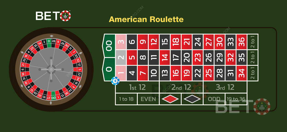 Taruhan Lima Angka alias taruhan pengisap dalam roulette zaitun dan online