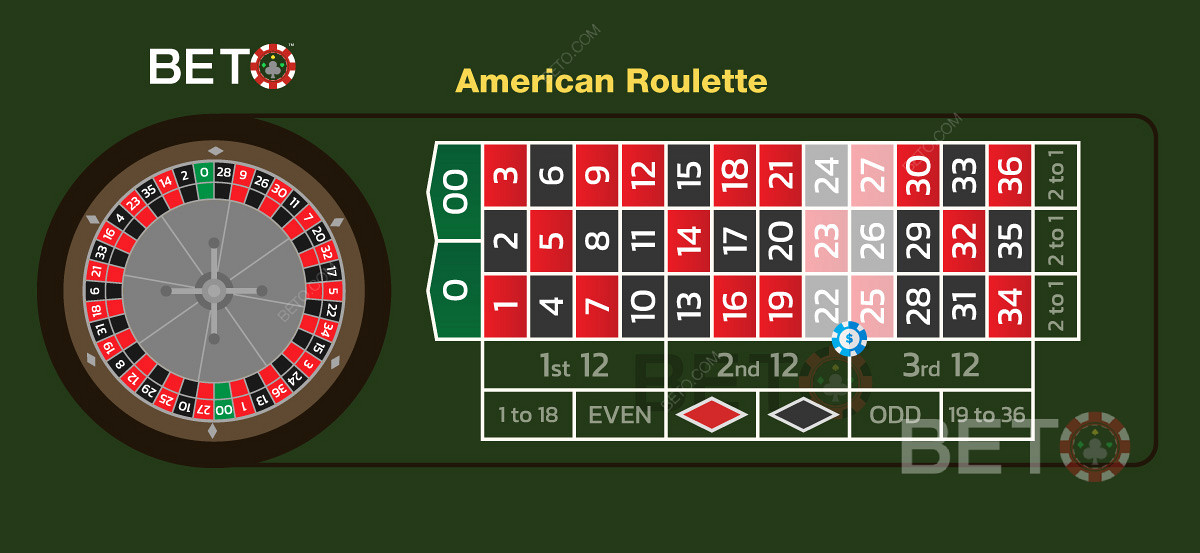 Taruhan enam garis dalam permainan roulette Amerika