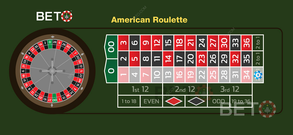 Gambar yang menunjukkan Kolom Taruhan pada meja roulette Amerika