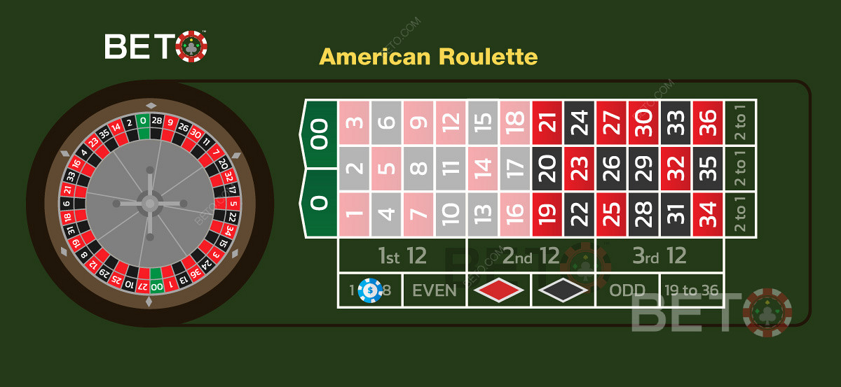 Taruhan uang genap tinggi atau rendah dalam versi roulette Amerika