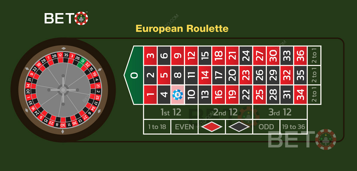 Ilustrasi taruhan straight-up dalam roulette versi Eropa.