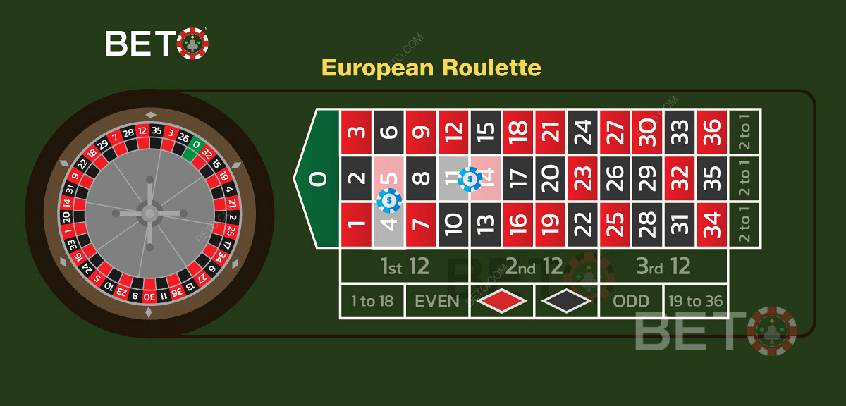 Ilustrasi dua taruhan terpisah dalam permainan Roulette Eropa.