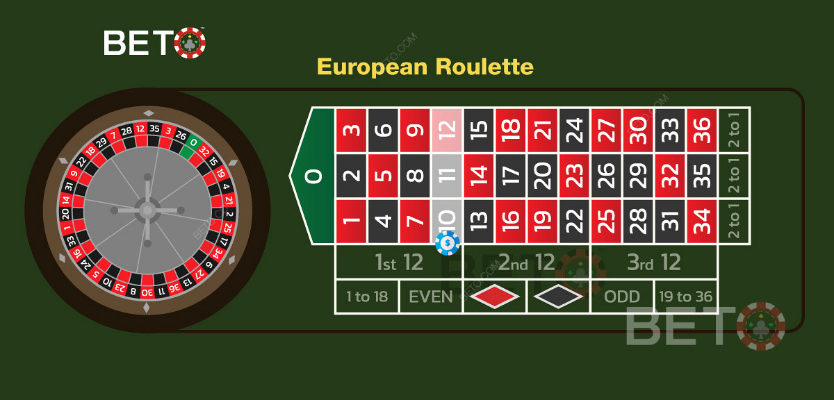 Ilustrasi taruhan jalanan pada tata letak meja roulette Eropa.