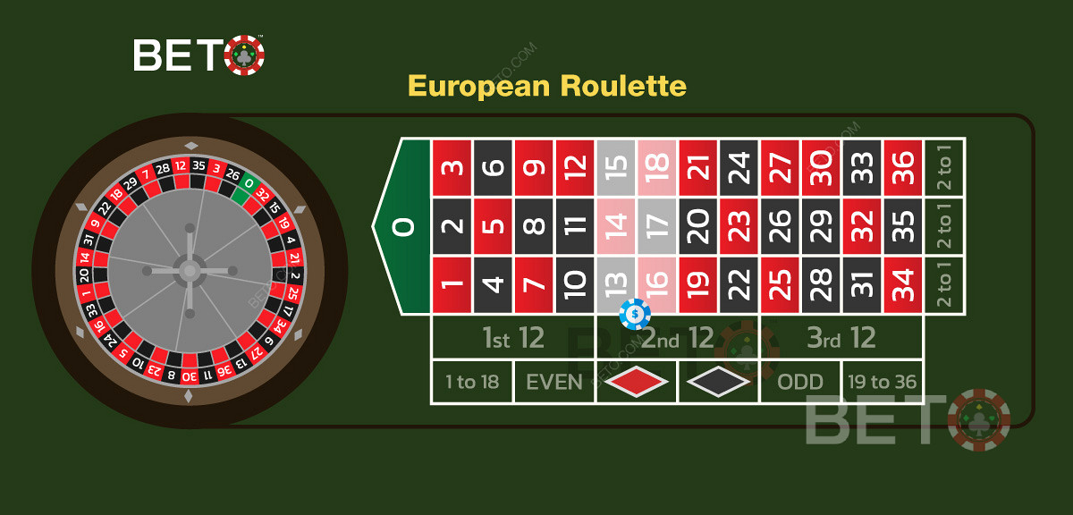 Contoh taruhan double street dalam roulette Eropa