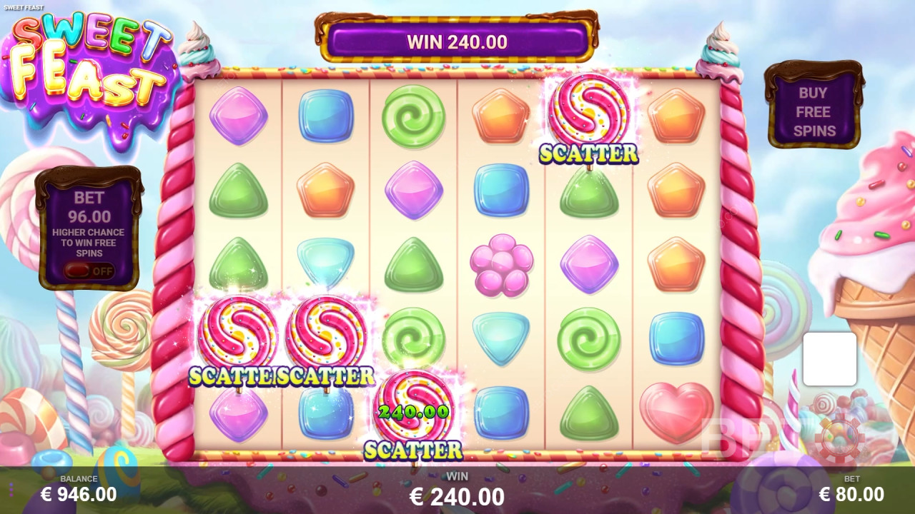 Ulasan Pesta Manis oleh BETO Slots