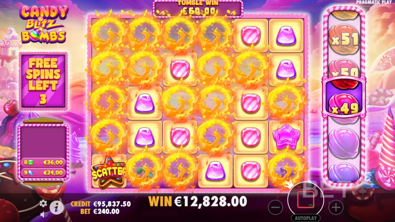 Tema & Desain: Petualangan Candyland yang Aneh