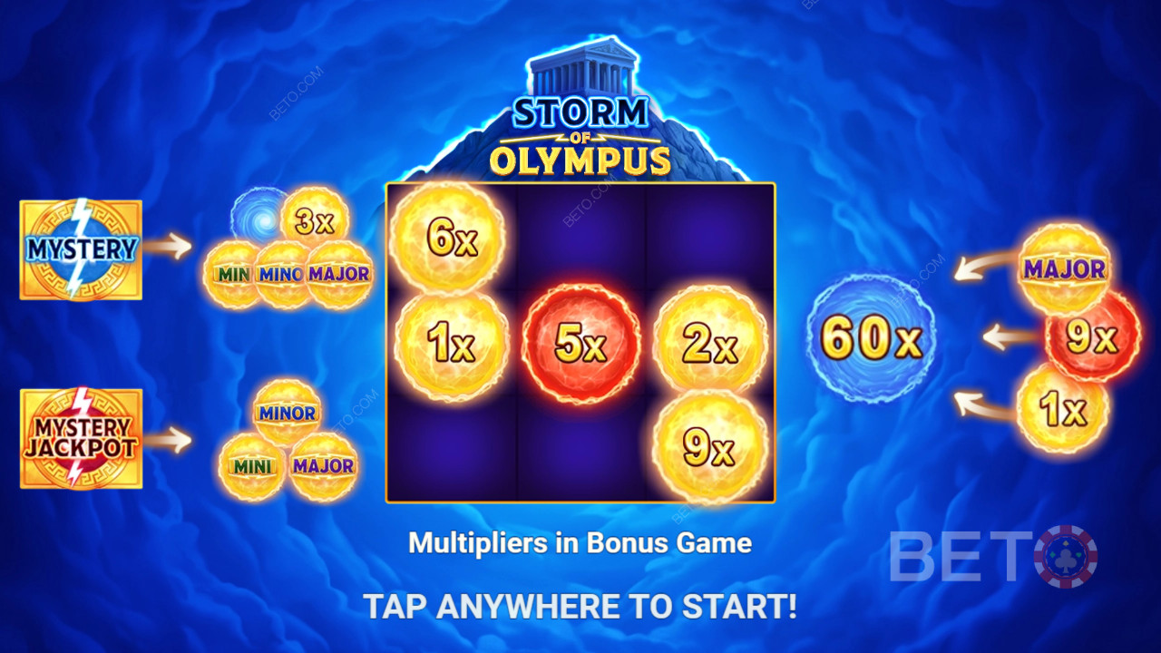 Menangkan 500x taruhan Anda di Slot Storm of Olympus!