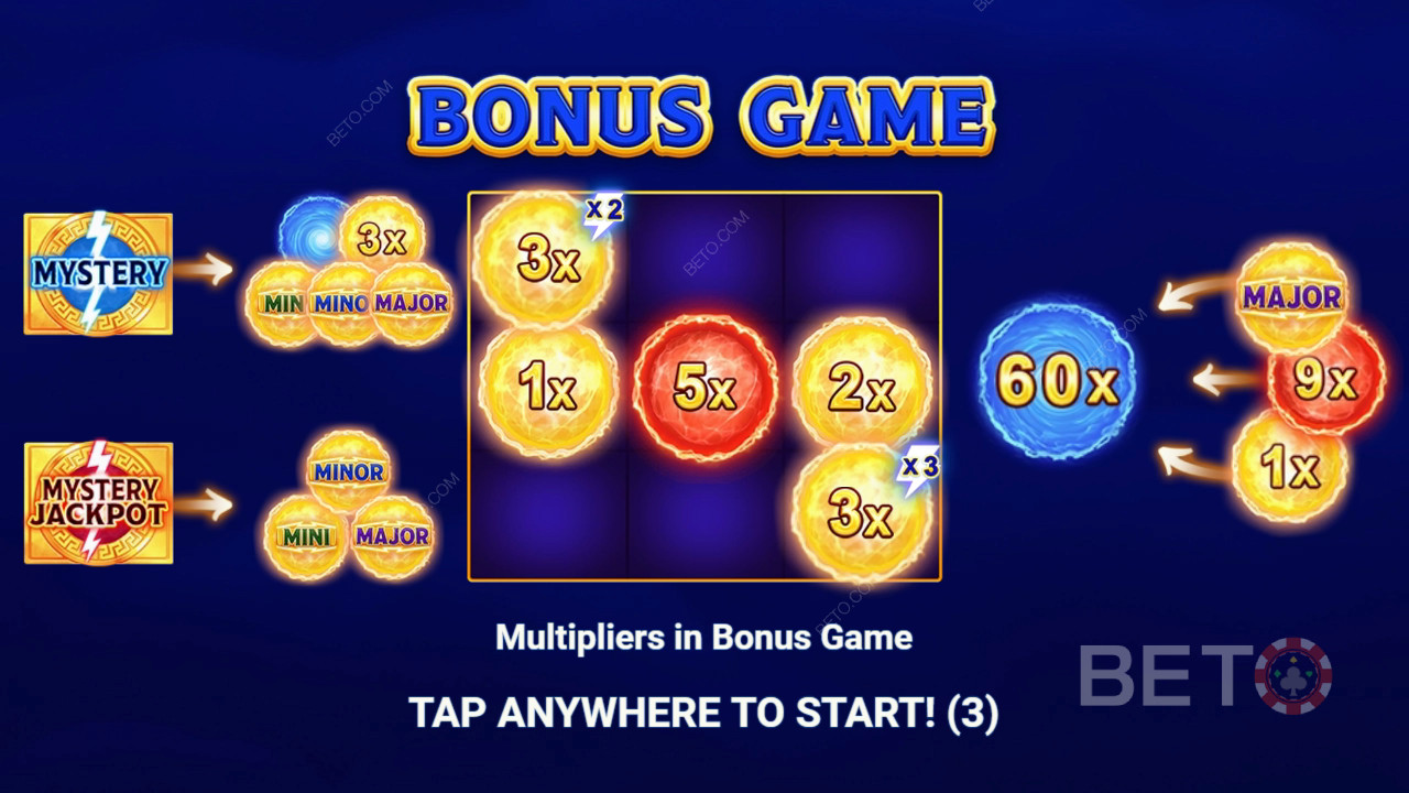 Fitur Bonus Dijelaskan dalam Storm of Olympus oleh 3 Oaks Gaming
