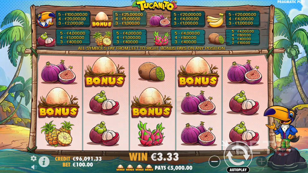 Ulasan Tukanito oleh BETO Slots