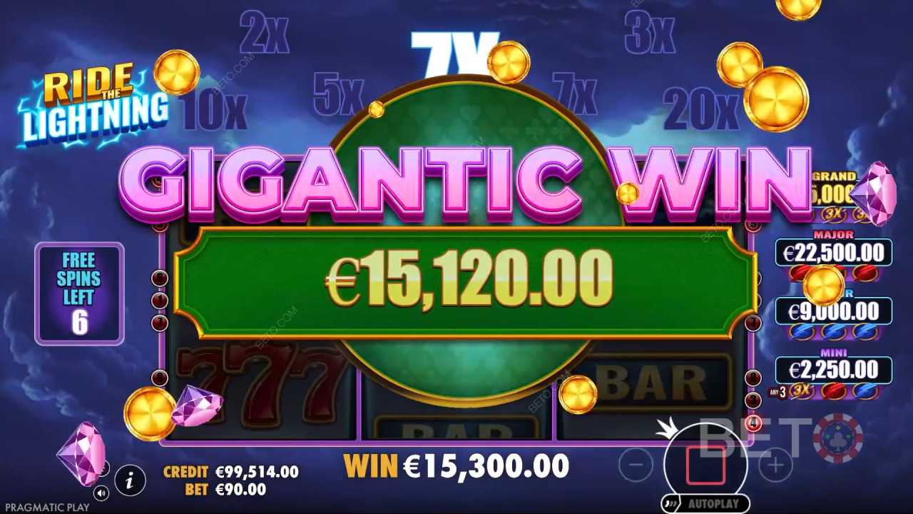 Ulasan Ride the Lightning oleh BETO Slots