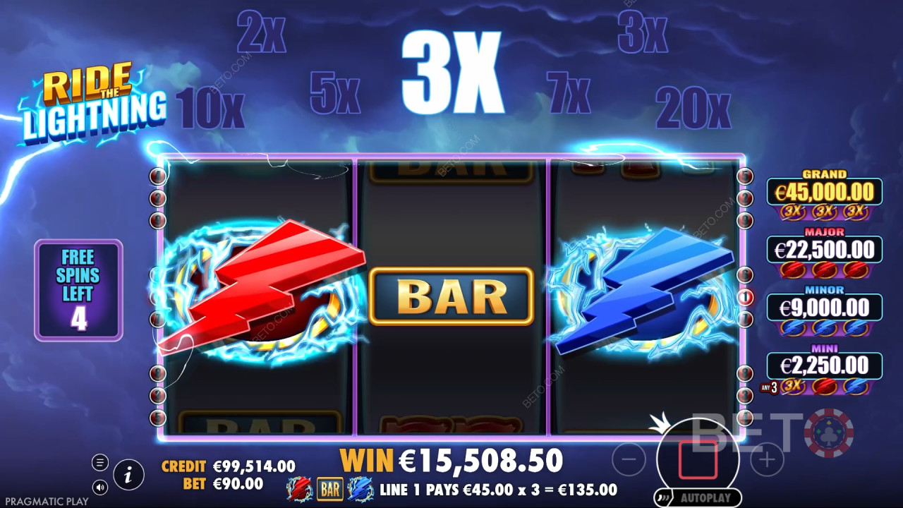 Apakah Ride the Lightning Layak untuk Waktu Anda?